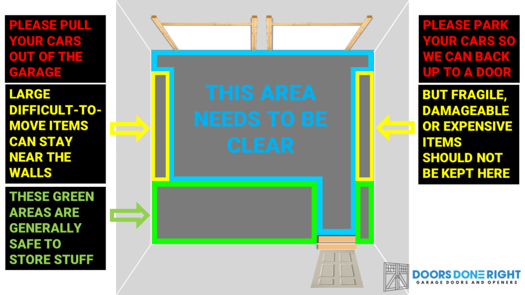 diagram of the area we need cleared for installation of your new garage door