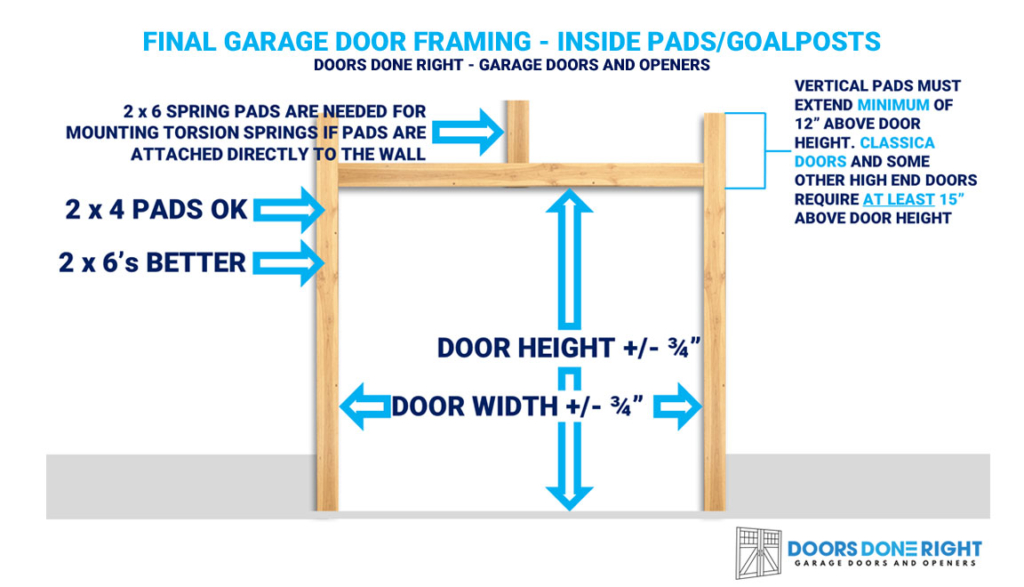How to Frame for a Garage Door | Doors Done Right - Garage Doors and