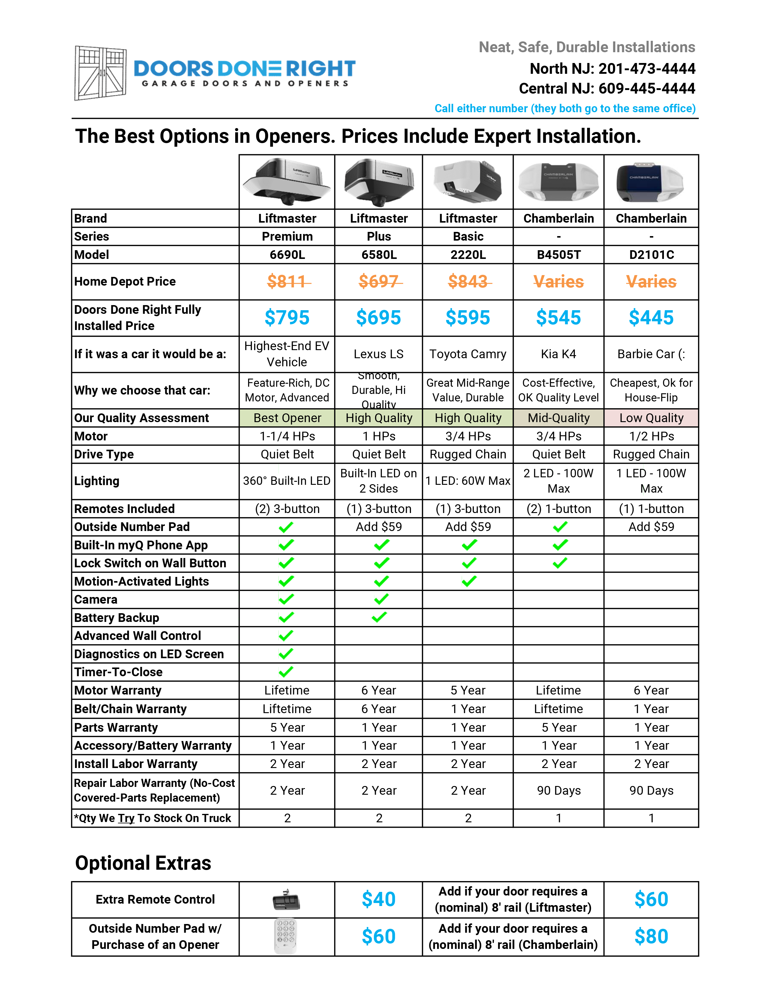 2026 garage door opener prices from doors done right